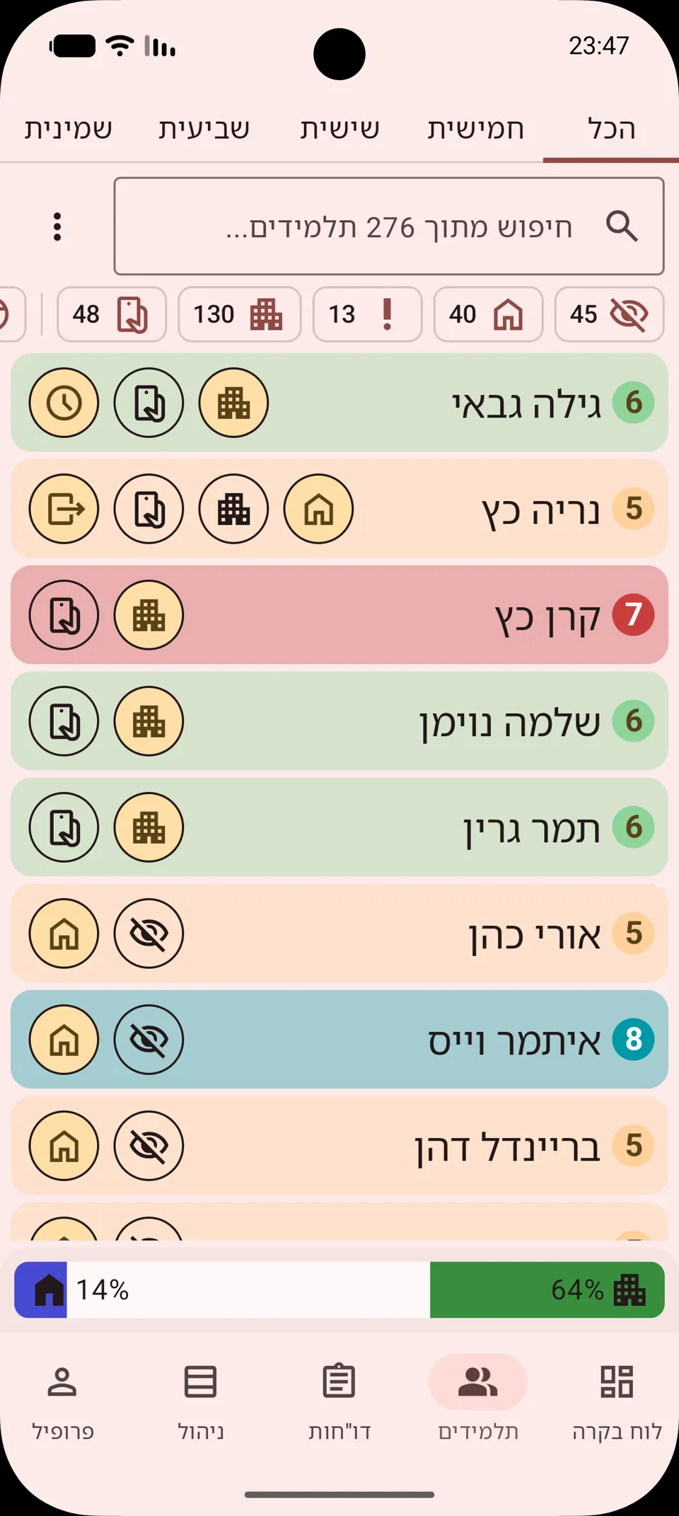 רשימת תלמידים למדריך
